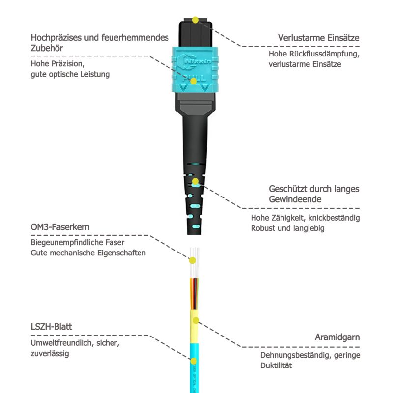 MPO to MPO OM3 Female，8 Fiber Optical Fiber Cable Type B - Image 2